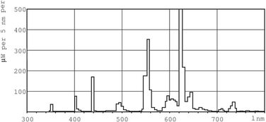 Люмінесцентна лампа TL MINI PRO 8 Watt 827 - Philips