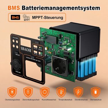 Портативна електростанція із сонячною панеллю 60 Вт, сонячний генератор SBAOH 296 Втгод з вихідною потужністю 300 Вт, мобільне джерело живлення для саду, подорожей, кемпінгу, автофургона, аварійної служби, сонячна панель 300 Вт 60 Вт