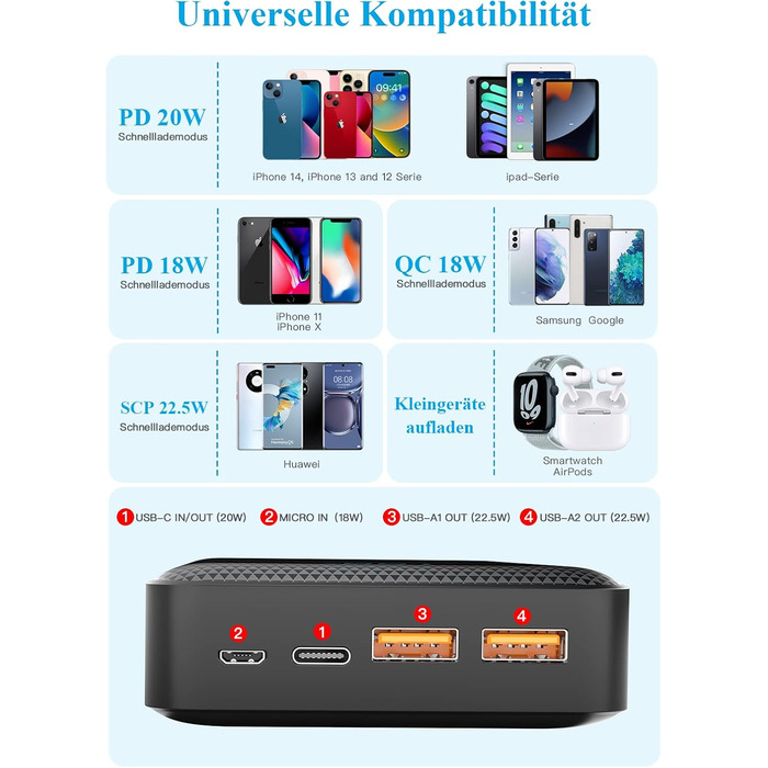 Зовнішній акумулятор для мобільного телефону Power Bank 26800mAh 22.5W PD20W швидка зарядка Powerbank USB C зі світлодіодним дисплеєм 3 виходи і 2 входи Портативний зарядний пристрій для смартфонів