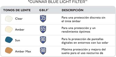 Ігрові та комп&39ютерні окуляри Gunnar Модель Intercept Окуляри проти синього світла Запатентована лінза, 65 синього світла та 100 захист від УФ-випромінювання Онікс