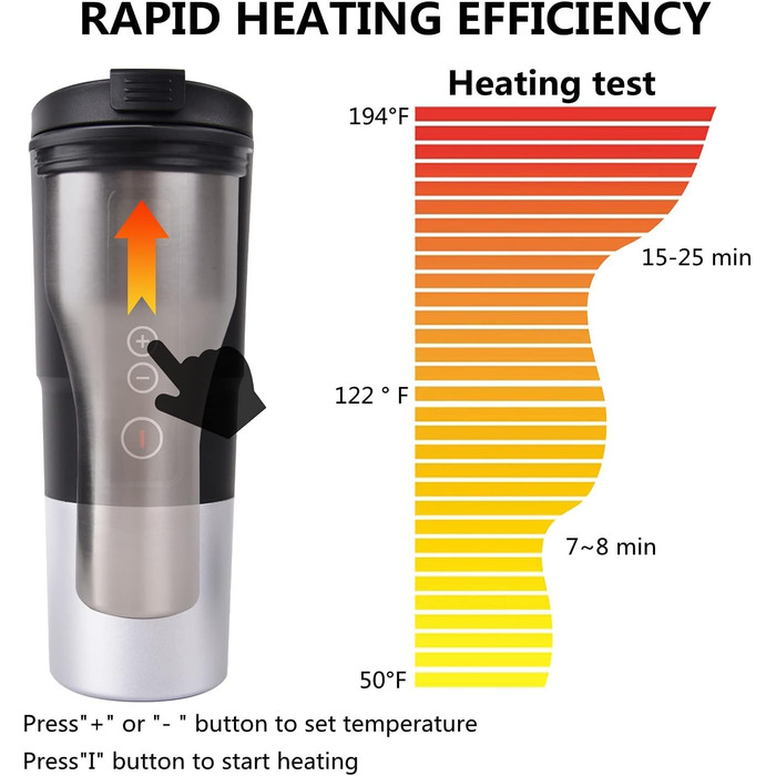 Вольтовий чайник для автомобільних подорожей Кружка з електричним підігрівом з контролем температури для збереження тепла з РК-дис