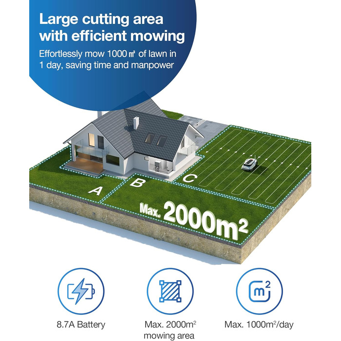 Роботизована газонокосарка ECOVACS Goat G1-2000 зі стійким гаражем та модулем автоматичного підключення, бездротовий периметр для
