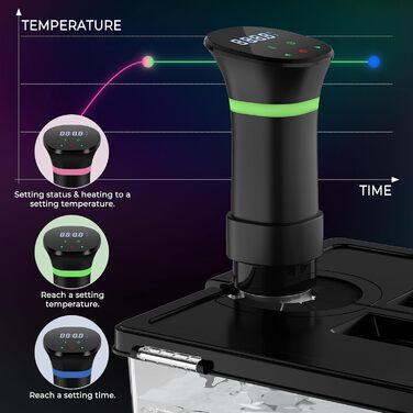 Плита Sous Vide Stick з сенсорним РК-дисплеєм Занурювальний термостат Таймер Sous-Vide 1000 Вт для контейнерів до 20 л 25-92.5C Повільна плита 360 Прецизійна каструля Циркуляція занурення