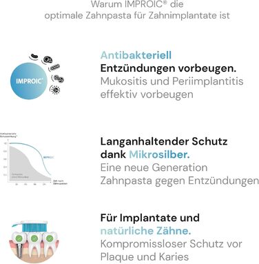 Зубна паста для зубних імплантатів IMPROIC (5 шт. в упаковці) З медичним мікросріблом та функціональними натуральними матеріалами Ефективно захищає зуби та зубні імплантати від запалень