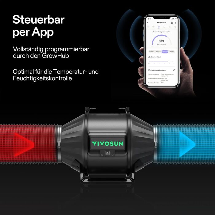 З AeroLight A100SE 100W LED Grow Light із вбудованим циркуляційним вентилятором, AeroZesh T4 10cm 355m/h Tube Fan & GrowHub Controller E42A