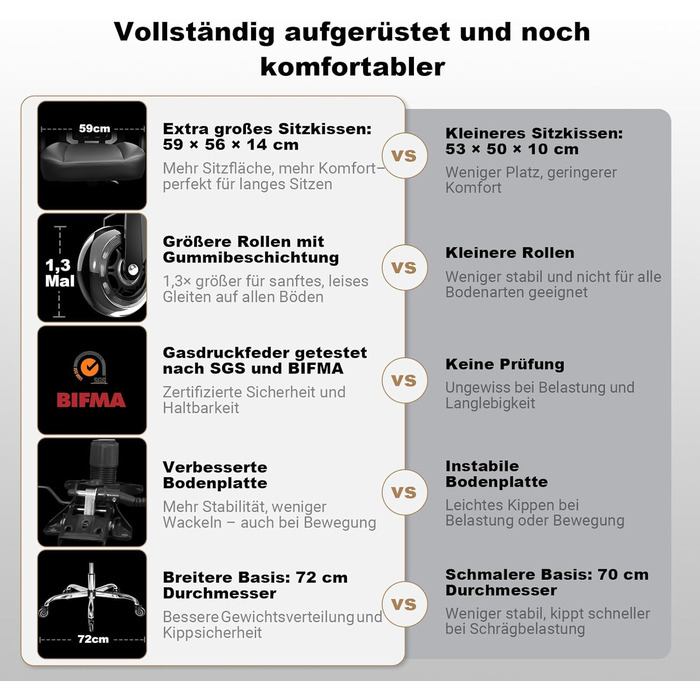Офісний стілець 200 кг XXL, надзвичайно широке та надзвичайно товсте сидіння з пружинним сердечником, гумові ролики, регульована поперекова опора, безступінчасте блокування нахилу, ігровий та офісний поперекова подушка в комплекті Чорний - подушка сидіння