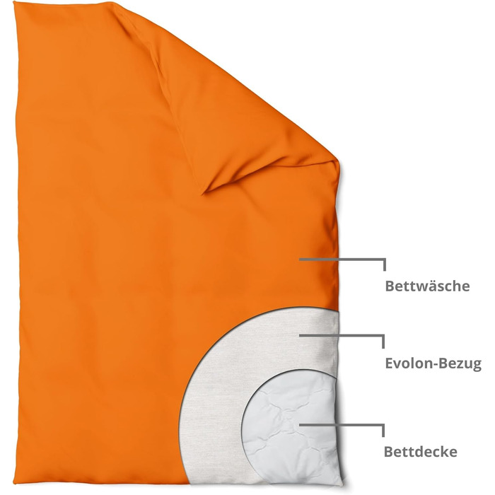 Постільна білизна для алергіків Sleepling 135 x 200 см, чохол, що захищає від кліщів, ковдра Evolon, стійка до кліщів, підходить для людей з алергією на пилових кліщів, можна прати при температурі 95 градусів, зроблено в Німеччині, біла 135 x 200 см 1