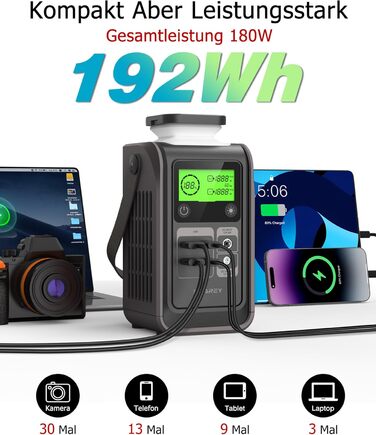Портативна зарядна станція, портативний акумулятор LiFePO4 ємністю 192 Втгод, живлення постійного струму 180 Вт, зарядний пристрій 140 Вт, двостороння швидка зарядка USB-C, сонячний генератор для кемпінгу, подорожей та надзвичайних ситуацій (без адаптера 