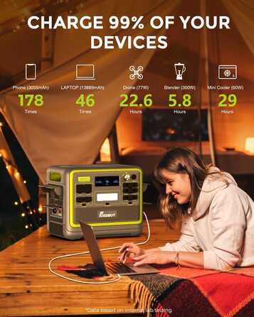 ДБЖ інверторний електрогенератор портативний сонячний генератор 2400 Вт (4800 Вт пік) 230В 3A змінного струму виходи, супер швидка