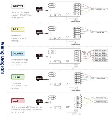 Веб-сервер для керування світлодіодами NeoPixel (WS2812B, WS2811, SK6812) або чіпсетами на основі SPI 5-24 вольт WIFI Smart LEDS для домашньої установки (контролер Zigbee 5в1), 8266