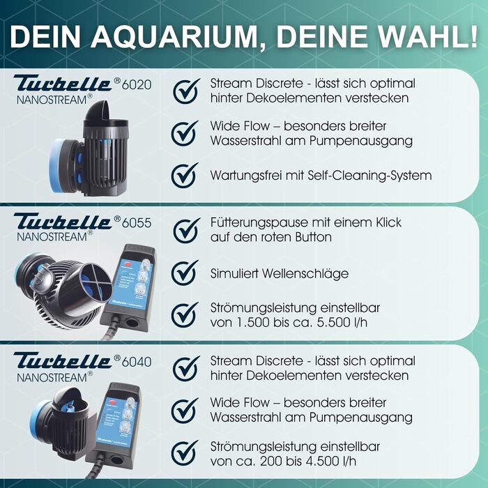 Циркуляційний насос TUNZE Turbelle nanostream 6020 I Насос з витратою 2500 л/год I Пропелерний насос з магнітним тримачем та безшумним затискачем для скла товщиною до 12 мм I Водяний насос для акваріумів