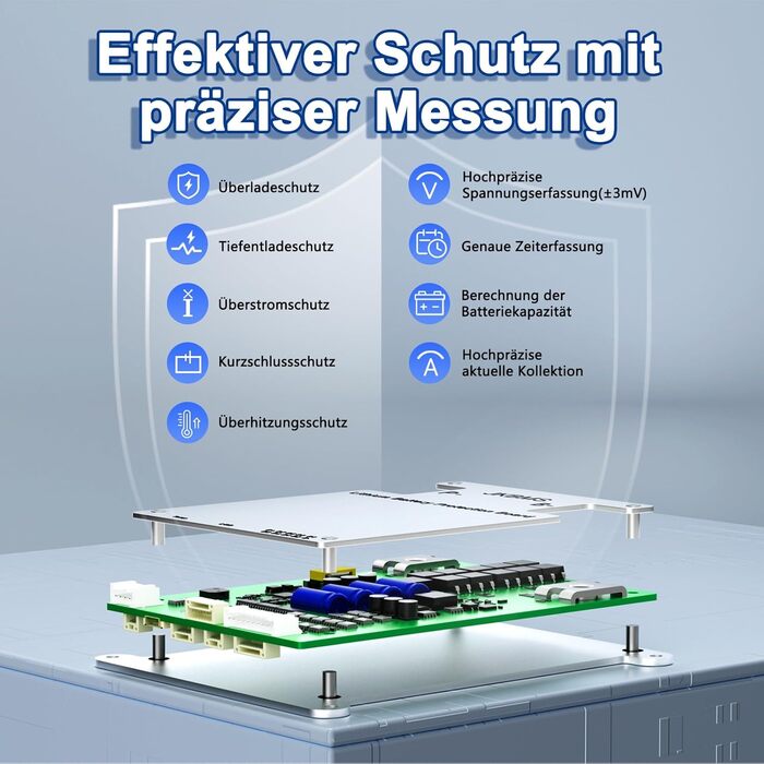 Розумна система керування будинком (BMS) 4S-8S 12V-24V 40A 0.4A з активним балансуванням, вбудованою платою захисту акумулятора Bluetooth та RS485 для літій-іонних, LiFePO4 та LTO літієвих акумуляторних блоків (JK-BD4A8S4P) Розумна система керування будин