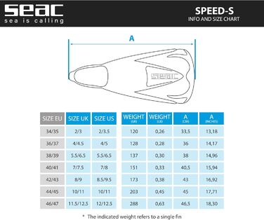 Ласти Seac Speed S короткі для тренувань у басейні та на відкритій воді, сині, 42/43