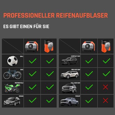 Електричний повітряний насос ETENWOLF ZEPHYR S3-7800mAh, 160 PSI/11.03Bar портативний повітряний компресор для автомобіля, мотоцик