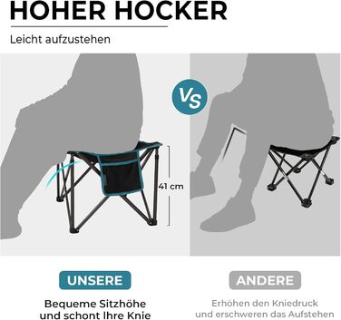 Складаний кемпінговий стілець FUNDANGO, вантажопідйомність 180 кг, складний стілець 46 см, садовий стілець з сумкою для перенесення, складний пуф для ніг, вуличний стілець для кемпінгу, походів, риболовлі, рибальський стілець, чорний - комплект з 2 шт.