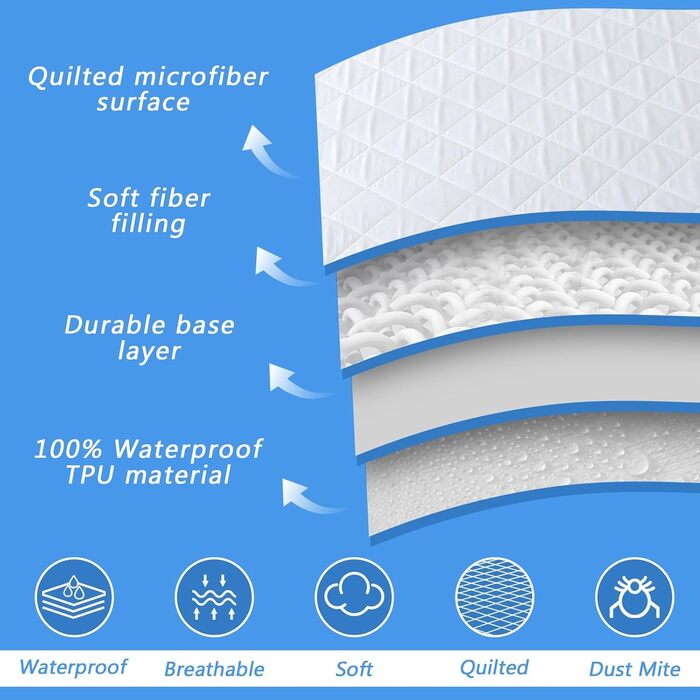 Водонепроникний наматрацник Bedecor 180x200 см з 4 еластичними кутами - сертифікований Oeko-Tex дихаючий наматрацник, захист від вологи, наматрацник для людей з нетриманням, який можна прати