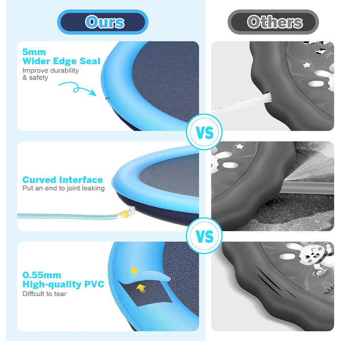 Водна іграшка для дітей на відкритому повітрі, літня садова водна іграшка для немовлят, дітей, собак та домашніх тварин, 170CM Splash Pad