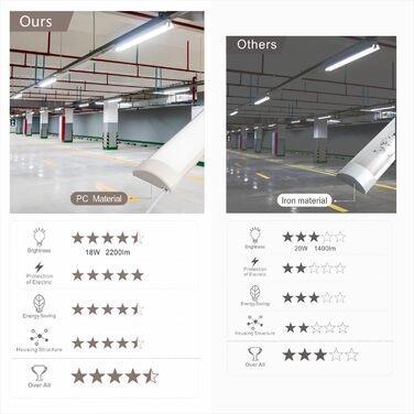 Світлодіодні трубки Qsmile 2 шт. 120 см, 32 Вт, 3550 лм, холодне біле світло, 6500 К ультратонкий світлодіодний вологозахищений світильник, простий в установці світлодіодний світильник для офісів, складів, гаражів, підвалів, майстерень