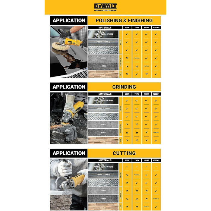 Кутова шліфувальна машина, багатофункціональна, 405N