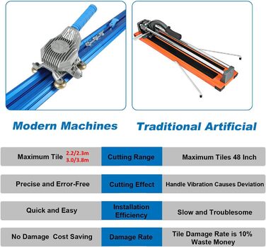 Ручний плиткоріз YEHOZZ, широкоформатний плиткоріз, керамічний плиткоріз для 2,2 М / 2,3 М / 3 М / 3,8 М великої керамогранітної плитки, 2,2 М