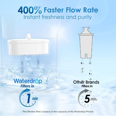 Фільтр для води Waterdrop Elfin з фільтром на 3 місяці, 2,5 л, фільтр для зменшення вапняного нальоту, хлору, свинцю, міді у воді, синій (змінний фільтр WD-PF-01A Plus)