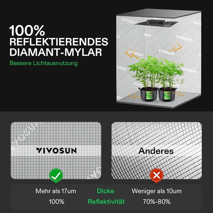 Намет для вирощування VIVOSUN S425 120x60x150 см. Намет для вирощування в приміщенні, виготовлений із майлара з високою відбивною здатністю, із оглядовим віконцем і піддоном для підлоги для внутрішньої гідропонної системи вирощування для VS2000