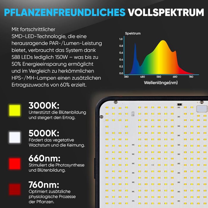Комплект для вирощування в приміщенні з LED-лампою повного спектру 150W (з димером), 1680D, вугільним фільтром, канальним вентилятором та витяжним рукавом (80x80x180 см)