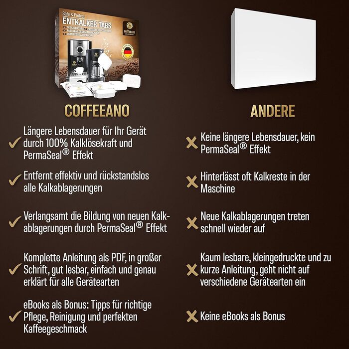 Таблетки для видалення накипу Coffeeano 50 для кавомашин та автоматичних кавоварок. Таблетки для декальцинації Delonghi, Siemens (серія EQ), Jura, Krups, Bosch, Miele, Melitta, WMF та інших. 50 таблеток