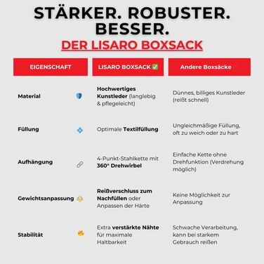 Професійний боксерський мішок/мішок з піском Lisaro 150 см Підходить для всіх видів спорту Приблизно 40 кг З наповнювачем/без наповнювача Включає чотириточковий сталевий ланцюг Матеріал синтетична шкіра (вініл) Студійна якість Коричневий, без наповнювача