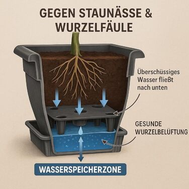 Кашпо BURI XL 48x48 см, великий квітковий горщик Горщик для рослин з резервуаром для води та блюдцем 30-літровий квітковий горщик для використання в приміщенні та на вулиці, антрацитового кольору УФ-стійкий, морозостійкий, надзвичайно міцний, антрацитовий