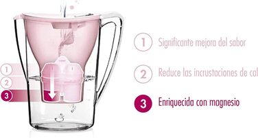 Картриджі фільтра для води з мінералізованою магнієм BWT, пластикові, білі, 6 шт. (1 упаковка), 6 шт.