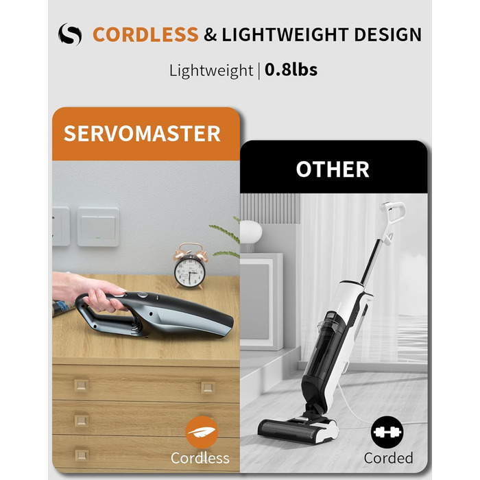 Ручний пилосос акумуляторний, невеликий потужний автомобільний пилосос з акумулятором, портативний автомобільний пилосос ручний пи