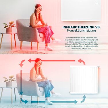 Інфрачервоний обігрівач Princess Connected - Carbon Crystal - Плоский настінний радіатор - 480 Вт - Регульований термостат до 50 C - 24-годинний таймер - Тижневе програмування - Білий або чорний (білий)