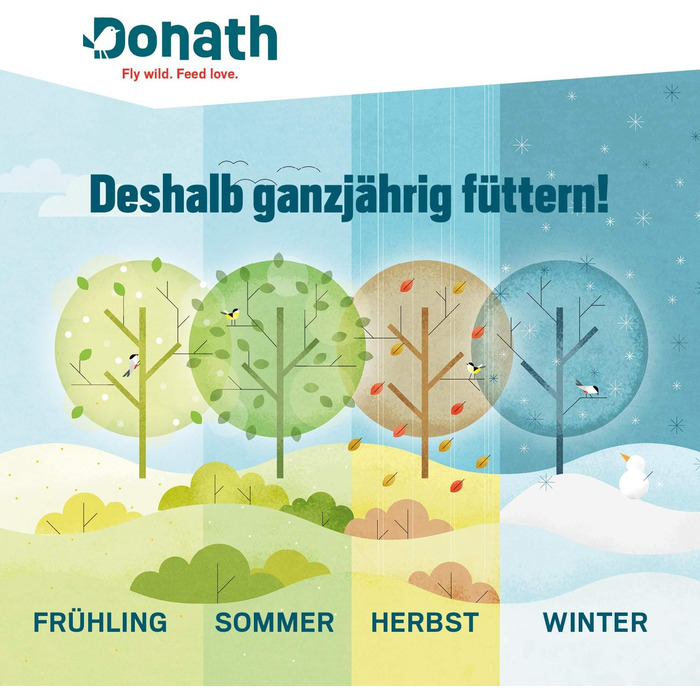 Горіхові батончики Donath Energy Box 1, 2, 3-3 (3 x 120 г) - традиційно вмочені в найкращий яловичий жир - цілорічний корм для диких птахів з бадьорим жиром - з нашої фабрики на півдні Німеччини
