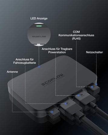 Зарядний пристрій EcoFlow 800 Вт, швидкий зарядний пристрій постійного струму 3-в-1 для портативної електростанції, догляду за автомобільним акумулятором і пусковий пристрій, заряджання на 8 швидше, ніж прикурювач, заряджає 1 кВт/год за 78 хвилин