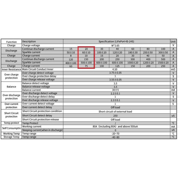 Літієва батарея, плата захисту BMS з балансиром, 16S 48V 20A LiFePO4