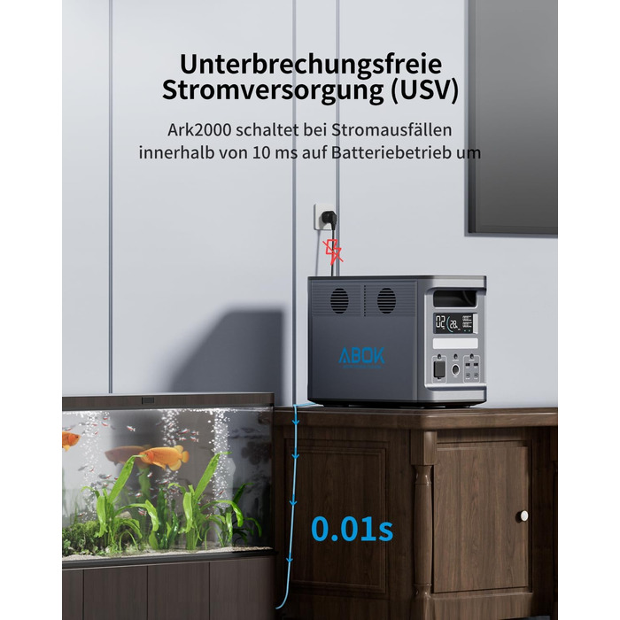 Акумуляторна станція ABOK Ark2000 Powerstation ємністю 1536 Втгод, LiFePO4, з можливістю розширення до 4,6 кВтгод, швидка зарядка від 0 до 100 за 1,3 год, сонячний генератор змінного струму потужністю 2000 Вт з ДБЖ та керуванням за допомогою застосунку дл