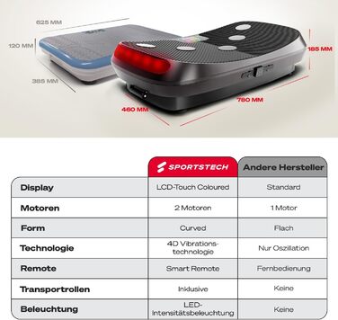Віброплатформа Sportstech 4D (VP400 та sVibe)