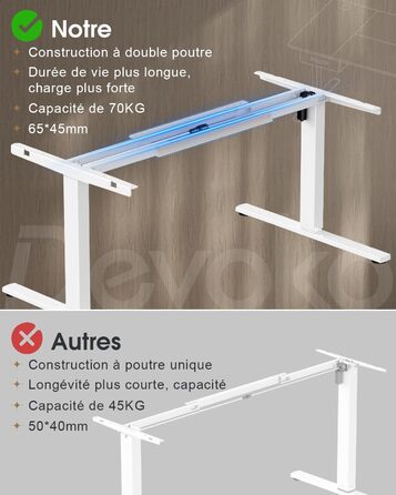 Письмовий стіл з регульованою висотою 160x80 см, Стіл з регульованою висотою та висувними ящиками, порт зарядки USB-A, комп&39ютерний стіл з лотком для кабелів, стіл для роботи стоячи з 3 функціями пам&39яті, білий, 160 x 80 см