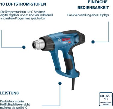 Професійний фен Bosch GHG 23-66 (до 650 C, 4 регульовані програми, в т.ч. насадки, набір термоусадочних трубок, L-BOXX)