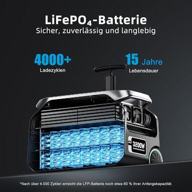 Сонячний генератор IEEE 3200 Вт P3200 з 2 сонячними панелями по 200 Вт, портативна електростанція потужністю 2048 Втгод, акумулятор LiFePO4, зарядка від 0 до 80 за 45 хвилин, додаток, 16 портів, портативна електростанція для кемпінгу/кемперів/аварійного ж