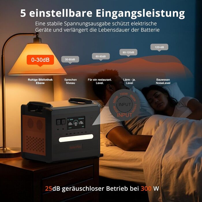 Портативна електростанція SolarPlay Q2402M, сонячний генератор LiFePO4 ємністю 2304 Втгод (пік 5000), повна зарядка 1,5 години із сонячною панеллю, 14 портів, 230 В, ДБЖ, електростанція для кемпінгу/дому/кемперів/відключення електроенергії 2500 Вт