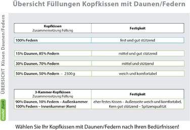 Подушка 100 гусяче пір&39я класу 1 80x80 Клаудія 80 x 80 см