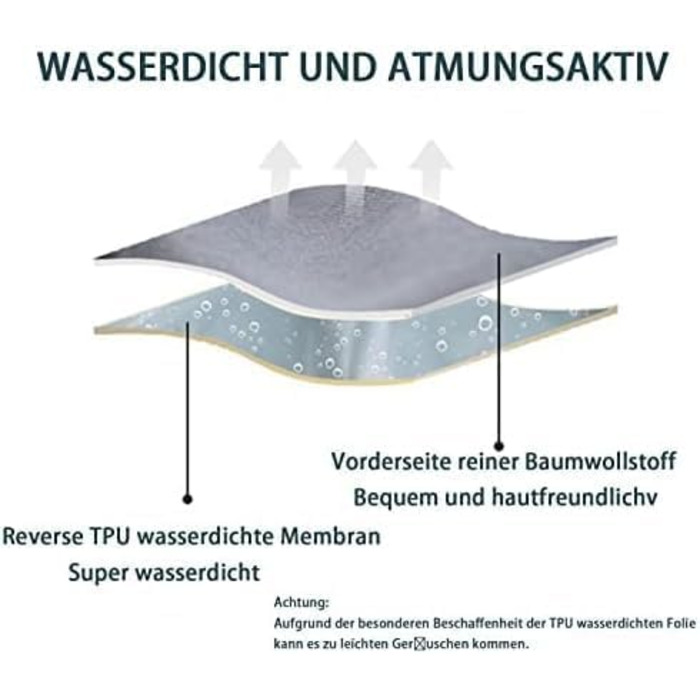 Водонепроникна бавовняна підковдра, підходить для виробів для нетримання, дихаюча та на блискавці, можна прати (синя, 135x200 см)