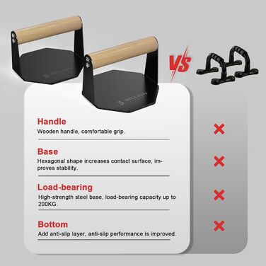 Стійка для віджимань 5BILLION - Тренування в домашньому спортзалі - Підходить для качання м&39язів та підтягувань - Рукоятка з пінопласту (чорна) (залізо дерево)