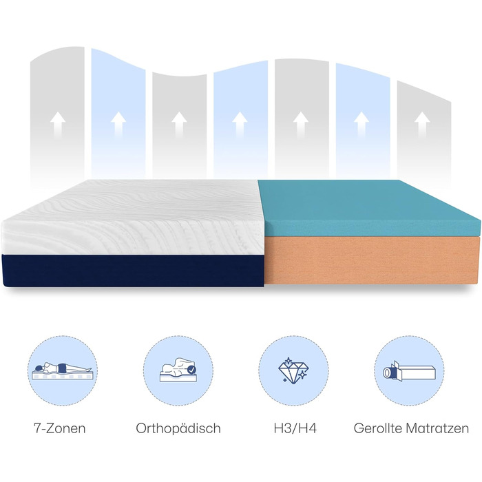 Матрац з пінопласту 160x200 см Середньої жорсткості H3 Висота 18 см Матрац з холодного пінопласту Високоякісний пінопласт Знімний чохол, який можна прати 7-зонний ергономічний та дихаючий Товщина 18 см 160 x 200 см