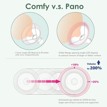 Мм Maymom MyFit Shields, серія Pano сумісний з молоковідсмоктувачем Medela, конектором PersonalFit, Freestyle, Harmony, Maxi, Free
