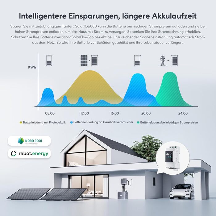 Балконна електростанція Zendure з накопичувачем, SF 800 з сонячним входом 1200 Вт, вхід/вихід змінного струму 800 Вт, генерація при слабкому освітленні, TOU, APP, AB2000S потужністю 1920 Втгод, двосторонні сонячні панелі 500 Вт x2 1000 Вт з потужністю 192