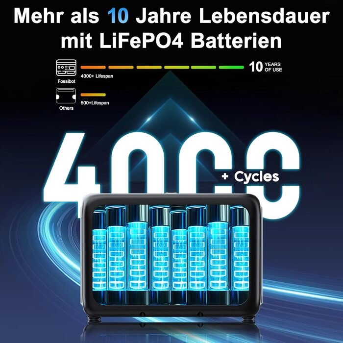 Портативна електростанція OUKITEL P800E 800 Вт, сонячний генератор-накопичувач енергії 512 Втгод LiFePO4 з піковою вихідною потужністю 1600 Вт змінного струму, PD100 Вт Type-C, швидка зарядка 0-100 за 1 годину, для подорожей, кемпінгу, відключень електрое