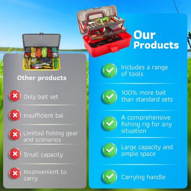 Набір рибальських снастей із 314 предметів, набір рибальських снастей з рибальськими аксесуарами, затискачами для губ, знімачем гачків, гачками, рибальськими приманками, коробкою для снастей на 3 полиці. Підходить для початківців та професіоналів у компле